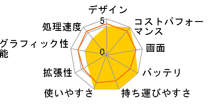 Let's note SV7 CF-SV7TDEVS�̃��[�U�[���r���[