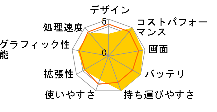 Let's note SV7 CF-SV7TDHVS�̃��[�U�[���r���[