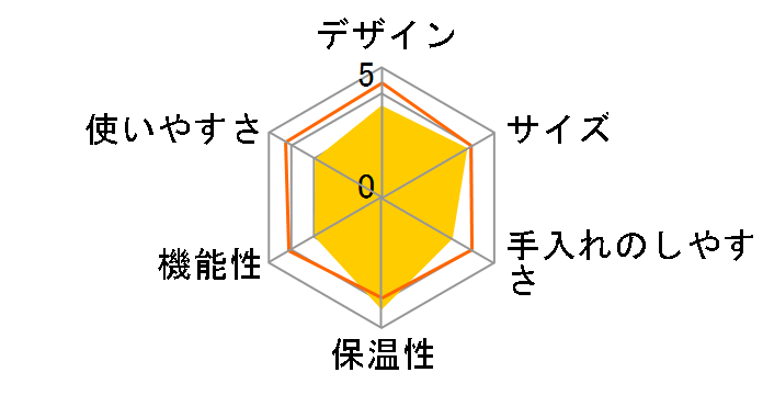 CMK-652�̃��[�U�[���r���[