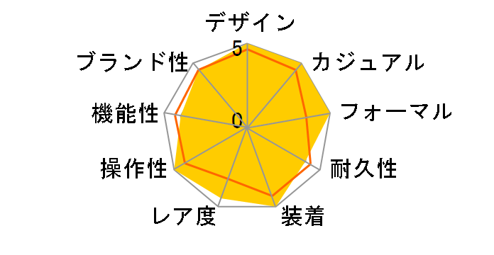 �I�N�g �t�B�j�b�V�� 102713�̃��[�U�[���r���[