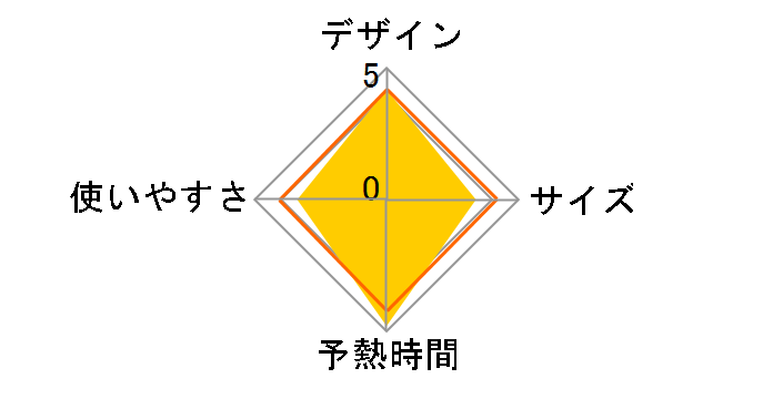 �A���e�B���b�g FV9751J0�̃��[�U�[���r���[