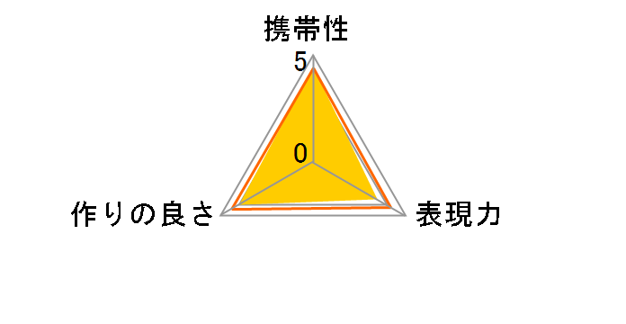 KF-CGE�̃��[�U�[���r���[