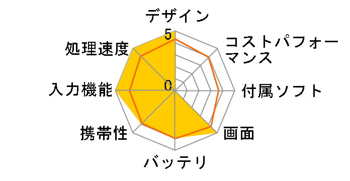 iPad 9.7�C���` Wi-Fi+Cellular���f�� 32GB au [�S�[���h]�̃��[�U�[���r���[