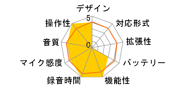 VTR5100�̃��[�U�[���r���[