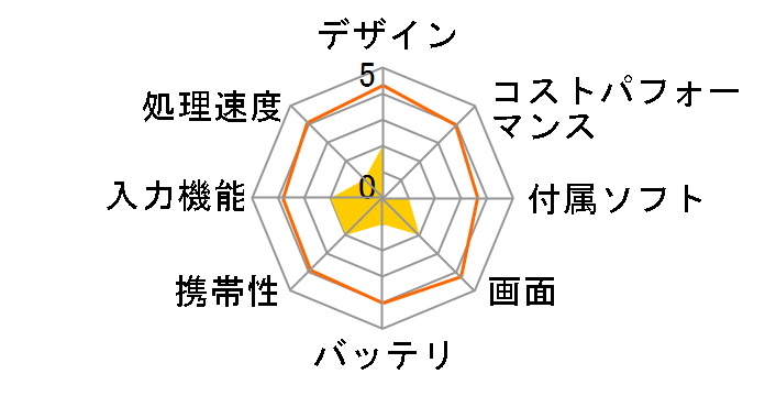 ADP-739�̃��[�U�[���r���[