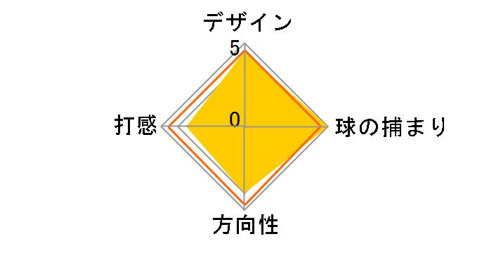 �Z���N�g 18 �j���[�|�[�g 2 �p�^�[ [35�C���`]�̃��[�U�[���r���[