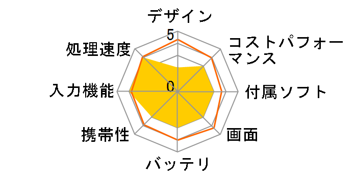 iPad 9.7�C���` Wi-Fi+Cellular���f�� 128GB Softbank [�S�[���h]�̃��[�U�[���r���[