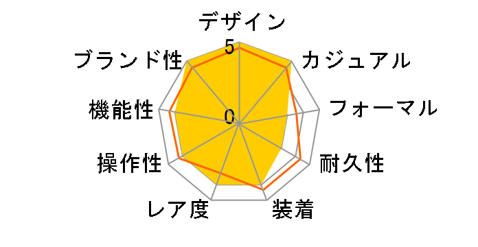 �v���X�y�b�N�X �}���[���}�X�^�[�v���t�F�b�V���i�� 1968 ���J�j�J���_�C�o�[�Y �����f�U�C�� SBEX007�̃��[�U�[���r���[