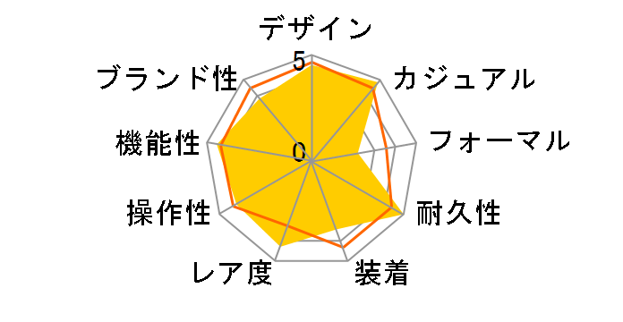 �v���X�y�b�N�X �}���[���}�X�^�[�v���t�F�b�V���i�� 1968 ���J�j�J���_�C�o�[�Y 50���N�L�O���胂�f�� �f�B�[�v�t�H���X�g SBDX021�̃��[�U�[���r���[