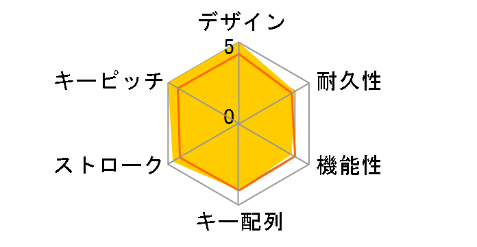 Magic Keyboard �e���L�[�t�� (JIS) MRMH2J/A [�X�y�[�X�O���C]�̃��[�U�[���r���[