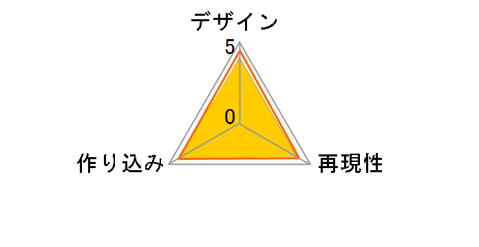 ���{���e�b�N EVANGELION EVOLUTION �G���@���Q���I��ANIMA �G���@���Q���I���ŏI���@�̃��[�U�[���r���[