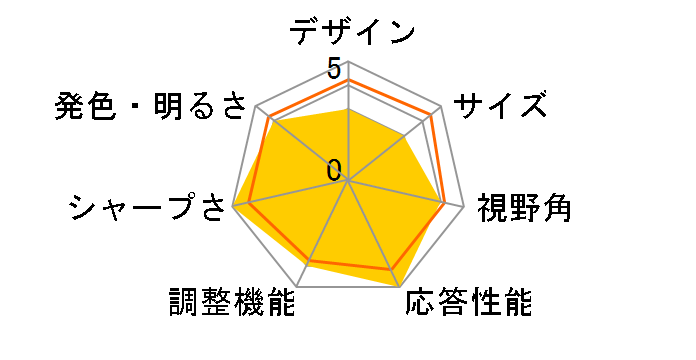 JN-VC34100UWQHD [34�C���`]�̃��[�U�[���r���[