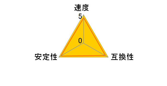 F4-2666C19S-8GNT [DDR4 PC4-21300 8GB]̃[U[r[