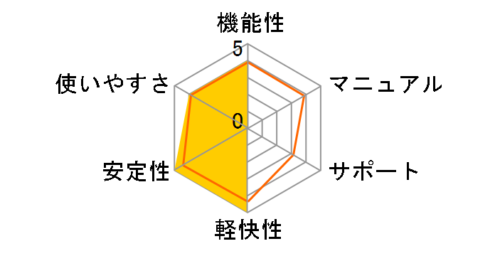 ���a���̃X�^���_�[�h�p�b�N�̃��[�U�[���r���[