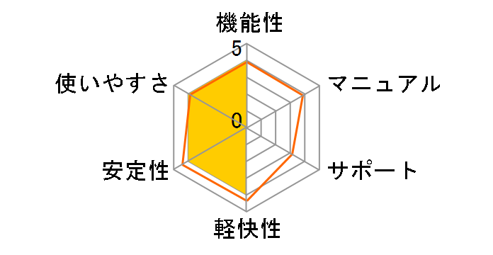 ���a���̃X�[�p�[�Z���N�g�p�b�N�̃��[�U�[���r���[