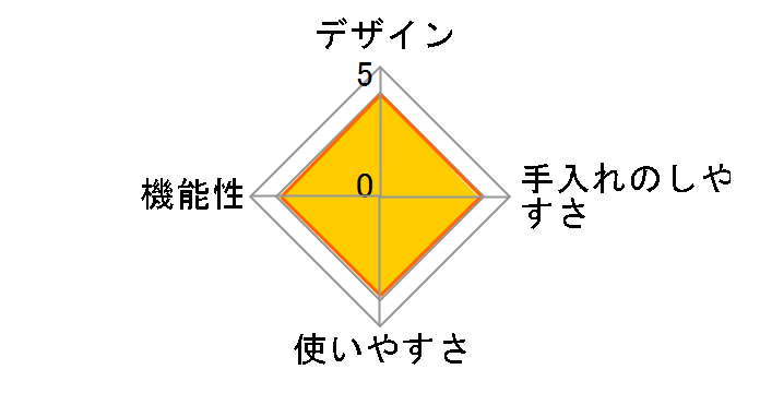 ��l�̕X������ �R�[�h���X CDIS-18PWH [�z���C�g]�̃��[�U�[���r���[