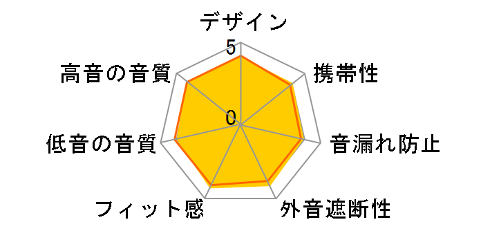 ATH-CK350M RD [���b�h]�̃��[�U�[���r���[