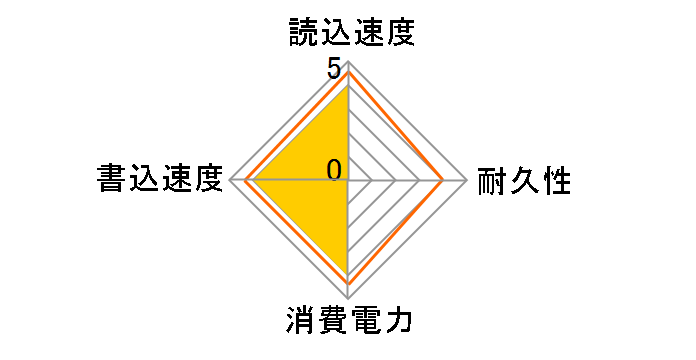 KM120GSMV32�̃��[�U�[���r���[