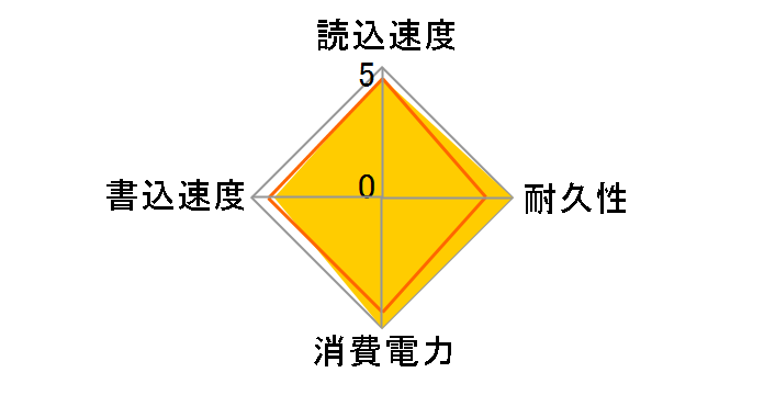 KM240GSMV32�̃��[�U�[���r���[