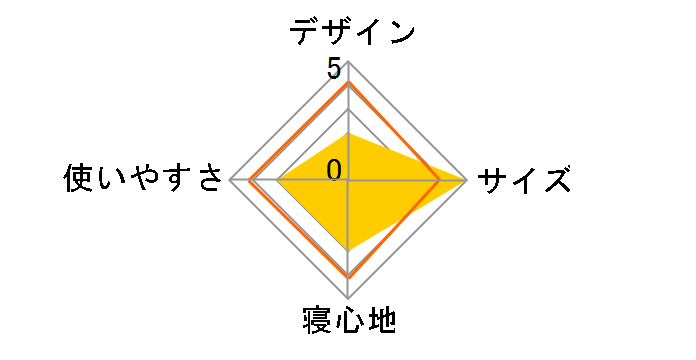 �G�X�P�[�v���C�g���B���B 12517�̃��[�U�[���r���[