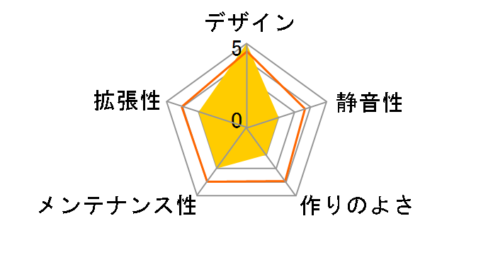 Meshify C Mini Dark TG FD-CA-MESH-C-MINI-BKO-TGD�̃��[�U�[���r���[