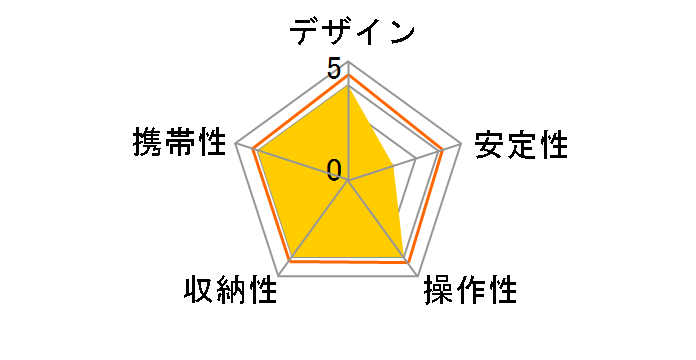 DG-CAM21 [�u���b�N]�̃��[�U�[���r���[