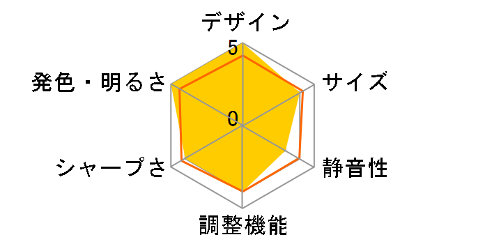 �A�h�o���X�g 4K ���[�U�[�v���W�F�N�^ S718QL�̃��[�U�[���r���[