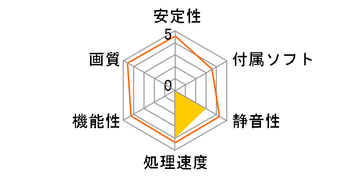 NVIDIA Quadro GV100 EQGV100-32GER [PCIExp 32GB]�̃��[�U�[���r���[