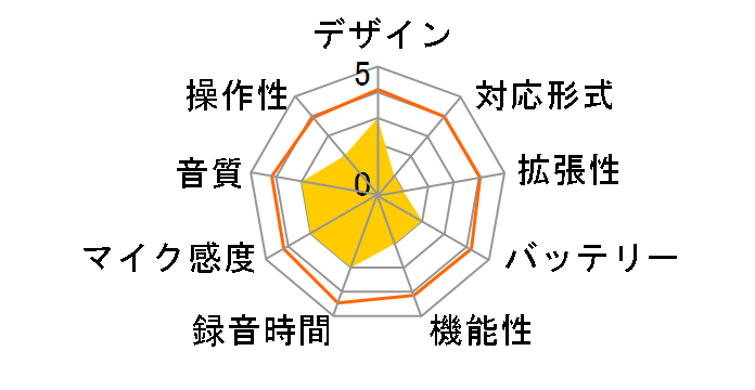 �L�����I�� �炭�Ƃ� YRT-100�̃��[�U�[���r���[