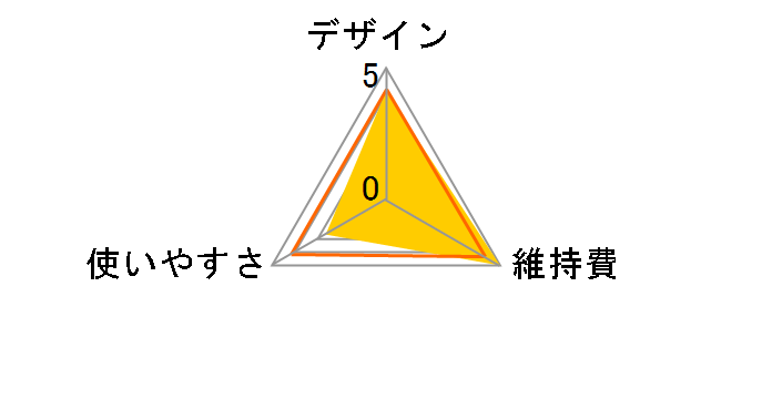 TC460�̃��[�U�[���r���[