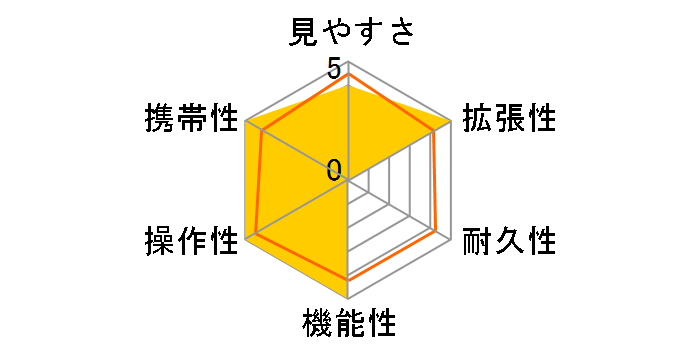 ���C�J �A�|�E�e���r�b�g 82 40121�̃��[�U�[���r���[