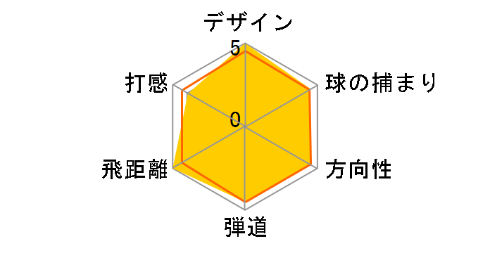 P790 �A�C�A�� 6�{�Z�b�g [�_�C�i�~�b�N�S�[���h 105 �t���b�N�X�FS200]�̃��[�U�[���r���[