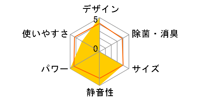 �m�N���A AS-Z28H�̃��[�U�[���r���[