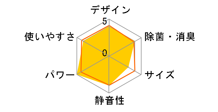 �m�N���A AS-Z56H2�̃��[�U�[���r���[