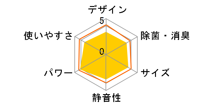 �m�N���A AS-C22H�̃��[�U�[���r���[