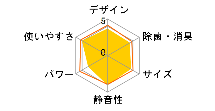 �m�N���A AS-C25H�̃��[�U�[���r���[