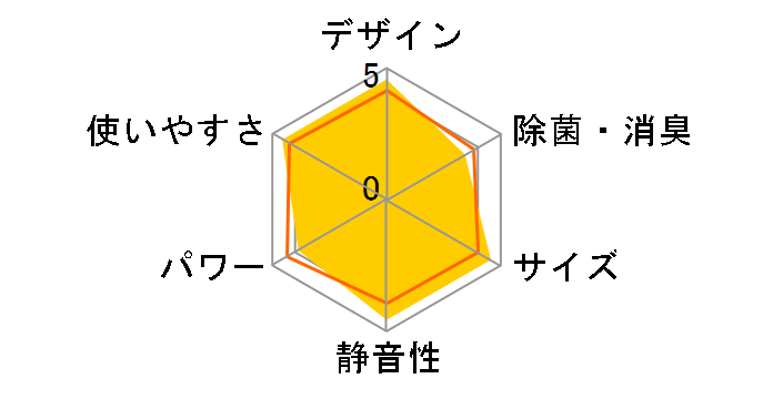 �m�N���A AS-C28H�̃��[�U�[���r���[