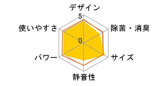 �m�N���A AS-C40H�̃��[�U�[���r���[