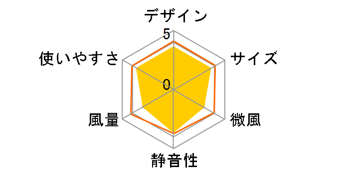 YLX-LD305�̃��[�U�[���r���[