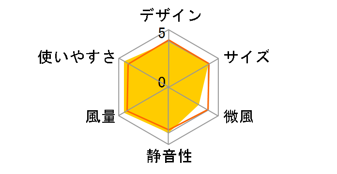 YLR-AG302�̃��[�U�[���r���[