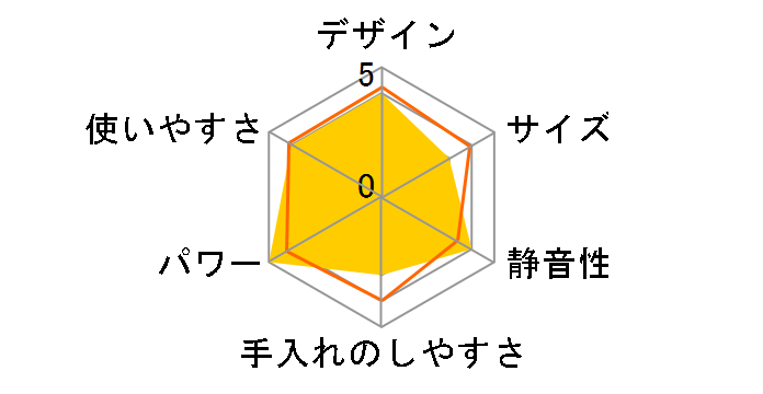 �r�^�~���T�[�o�[ MJ-L400�̃��[�U�[���r���[