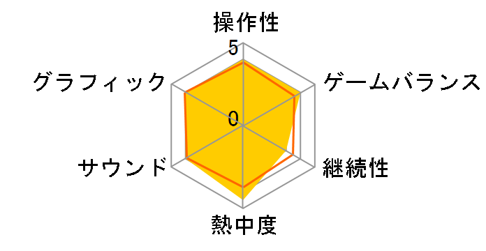 �X�[�p�[�{���o�[�}��R [PS4]�̃��[�U�[���r���[