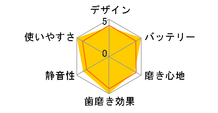 �I�[����B ���݂��݃N���[�� ���炩 D12013T�̃��[�U�[���r���[