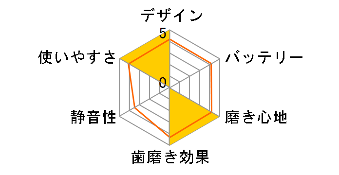 �I�[����B ���݂��݃N���[�� �t���X D12013F�̃��[�U�[���r���[