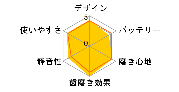 �I�[����B ���݂��݃N���[�� �z���C�g D12013W�̃��[�U�[���r���[