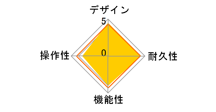 Guitar Effects Processor GT-1000�̃��[�U�[���r���[