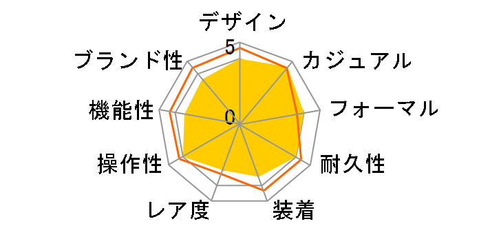 556.I.Perlmutt.S [3�A�X�e�����X�x���g]�̃��[�U�[���r���[