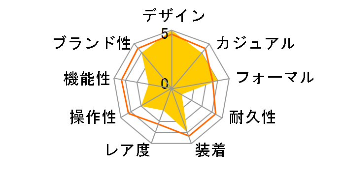 556.I.B [���U�[�x���g]�̃��[�U�[���r���[