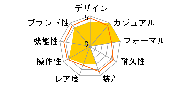 556.I.B [3�A�X�e�����X�x���g]�̃��[�U�[���r���[