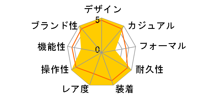 G-SHOCK 35���N�L�O���f�� DW-5035D-1BJR�̃��[�U�[���r���[